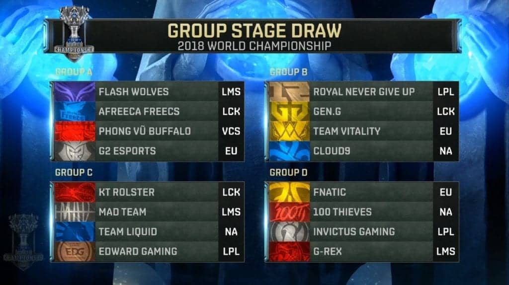League Of Legends Worlds 2018: Group Previews & Players to Watch