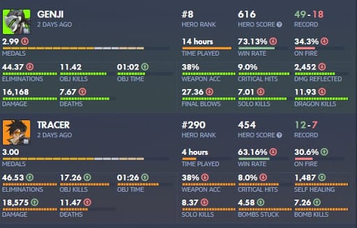 Overwatch Stats
