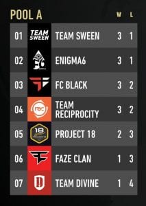 CWL Pool A