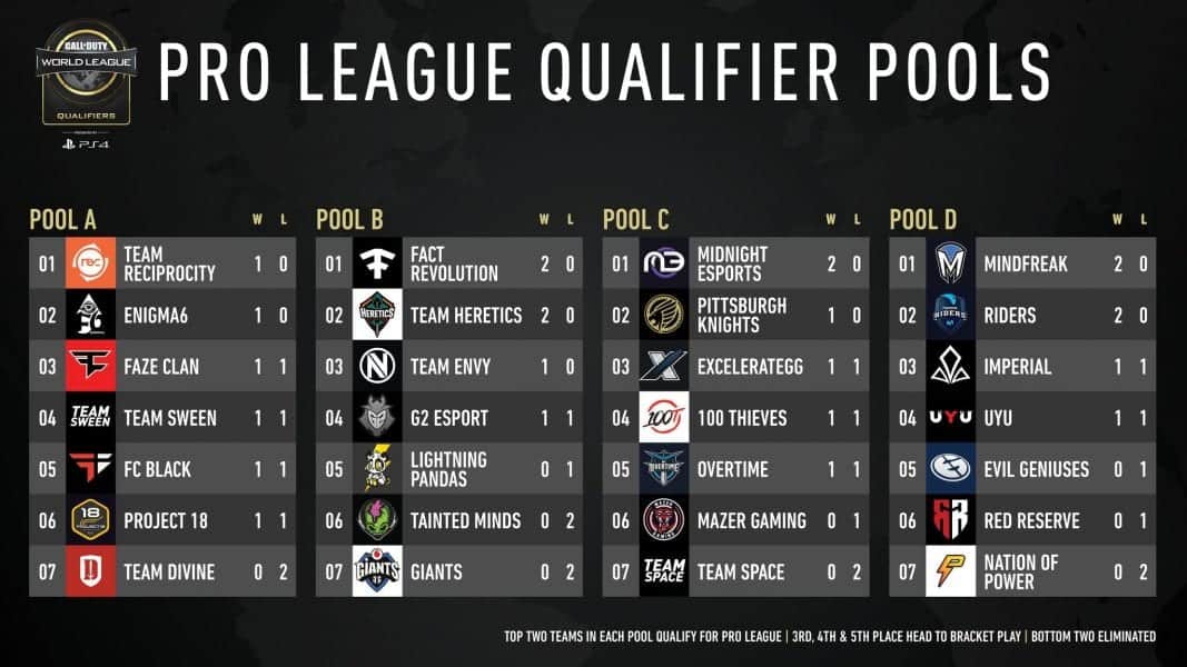 CoD Pro League