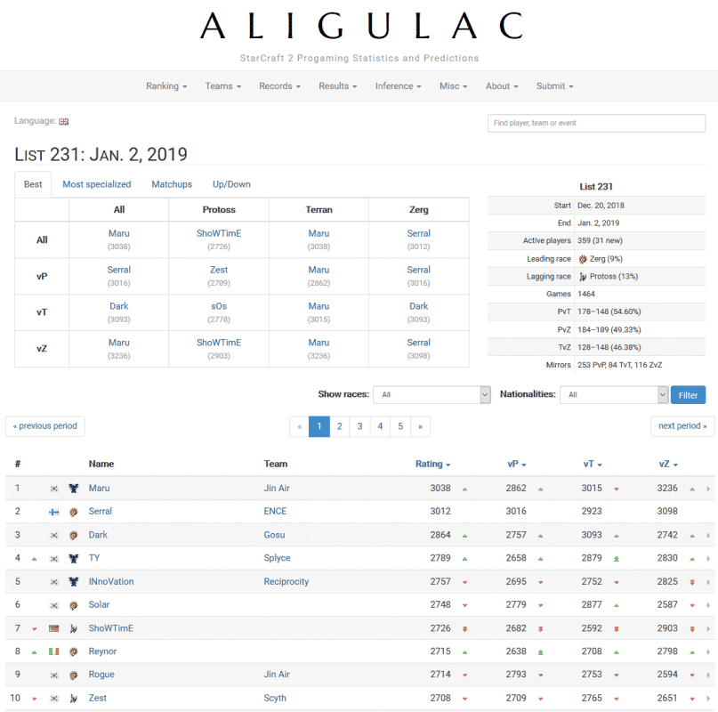 Aligulac Starcraft 2 