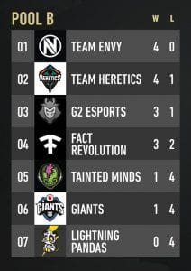 CWL Pool B
