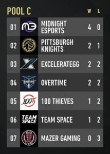 CoD Pool C