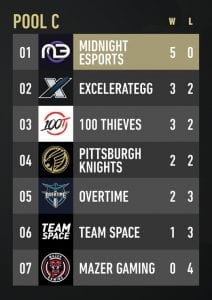 CWL Pool C