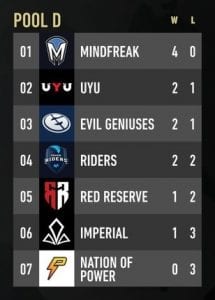CoD Pool D