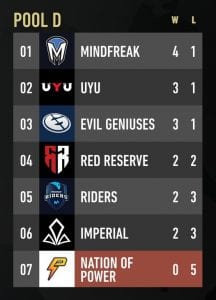 CWL Pool D