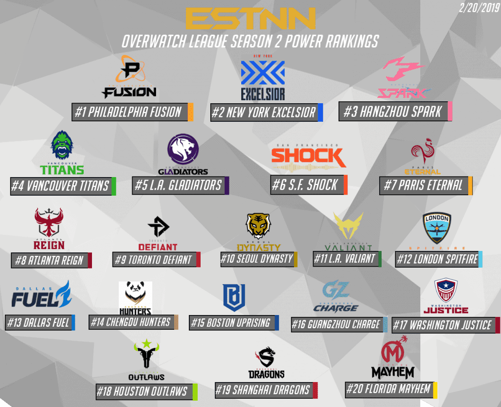 OWL Power Rankings Week 2