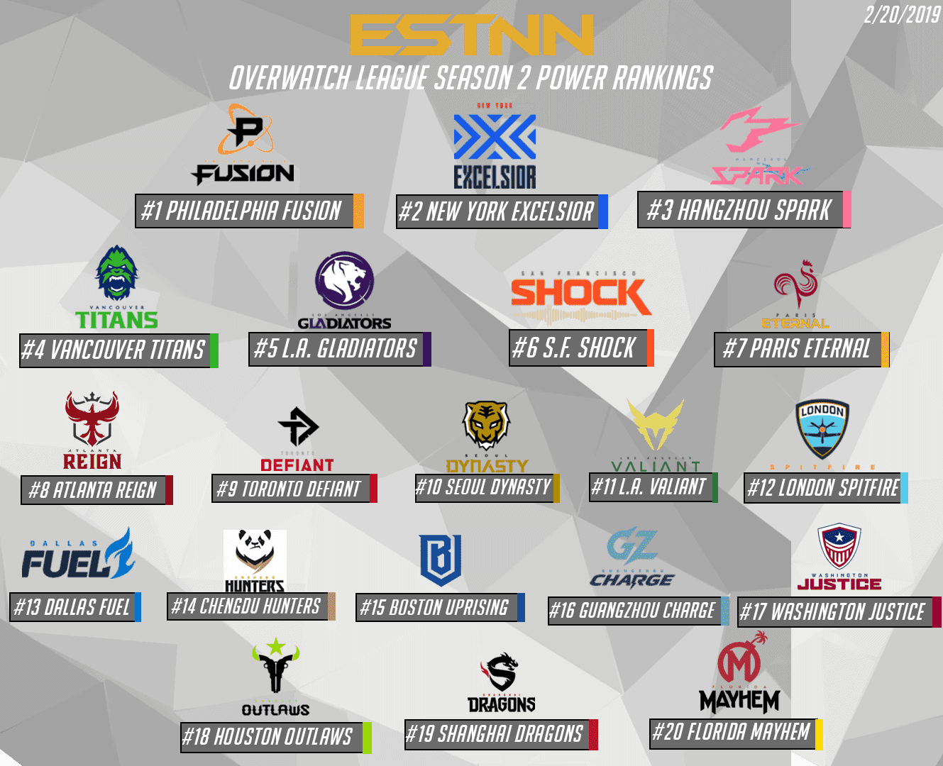 OWL Power Rankings Week 2