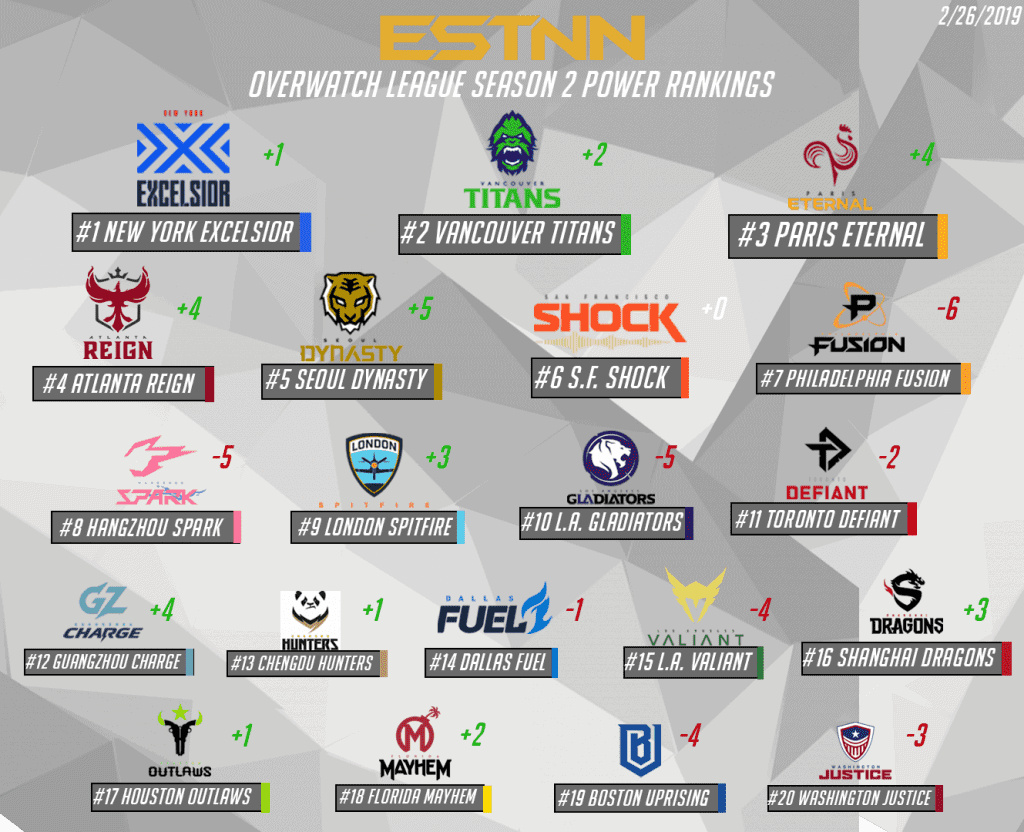 OWL Power Rankings Week 3