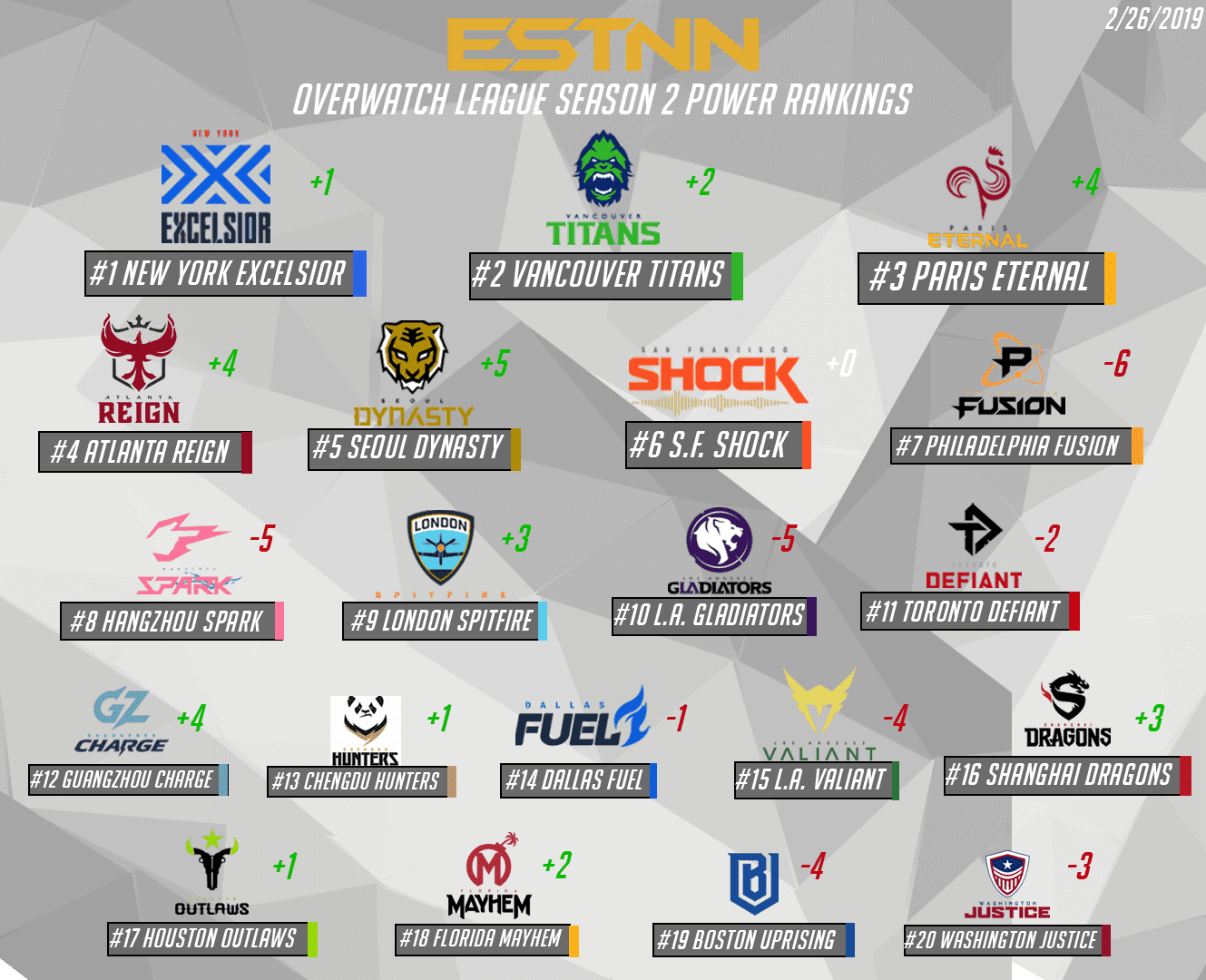 OWL Power Rankings Week 3