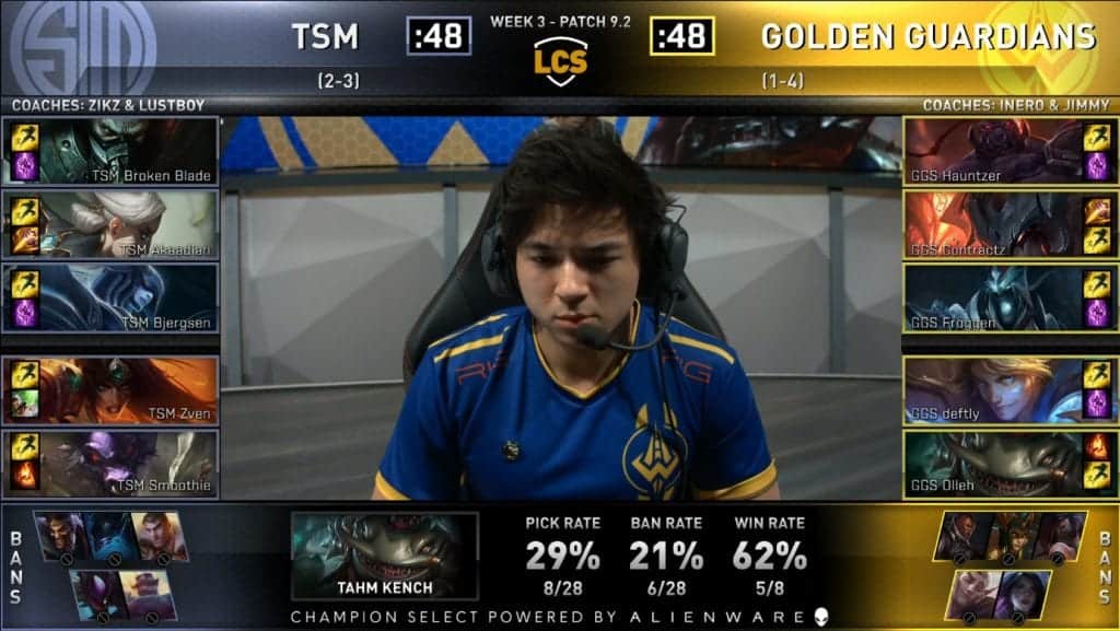 LCS week three
