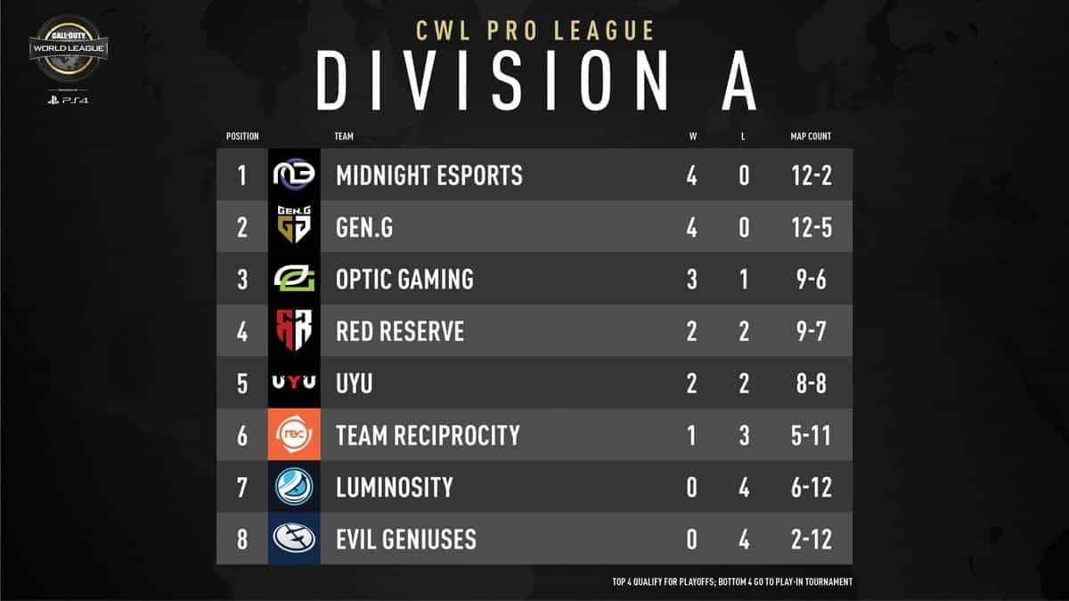 CWL Pro League Division A