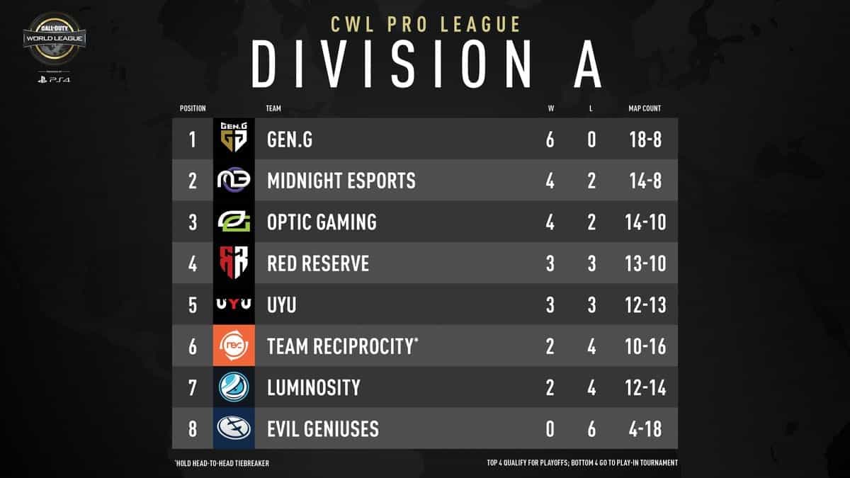 Call of Duty Pro League CWL