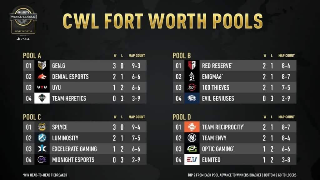 CWL Day 1 Recao