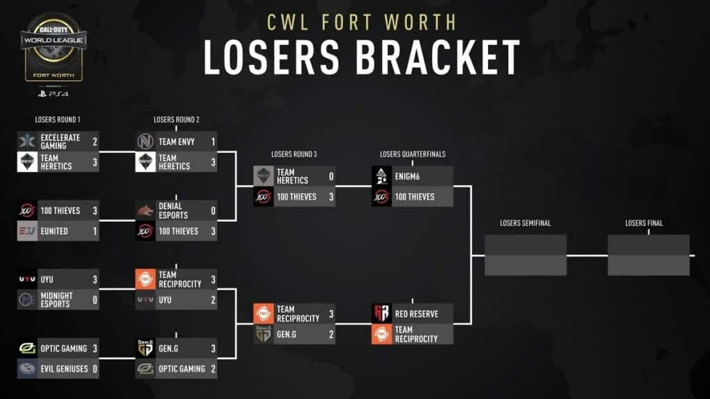 CWL Fort Worth Losers Bracket Day 2