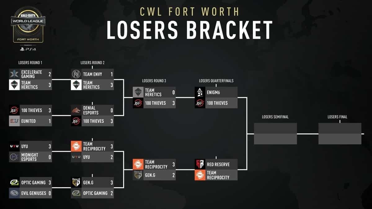 CWL Fort Worth Losers Bracket Day 2