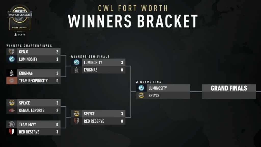 CWl Fort Worth Day 2 Winners Bracket