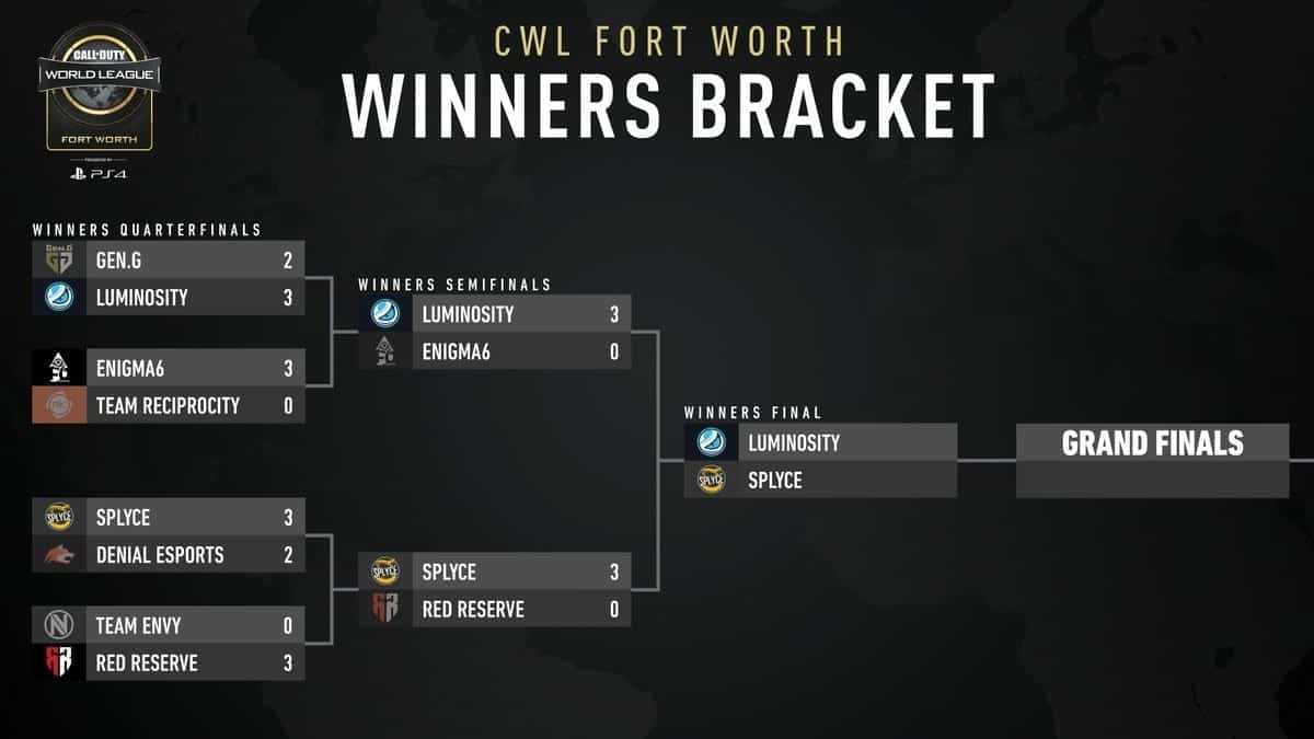 CWl Fort Worth Day 2 Winners Bracket