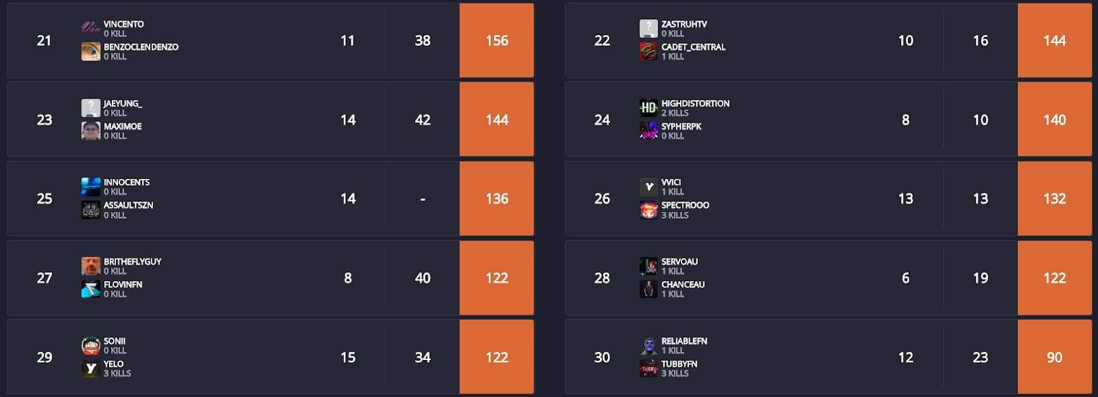 Fortnite Esports Standings