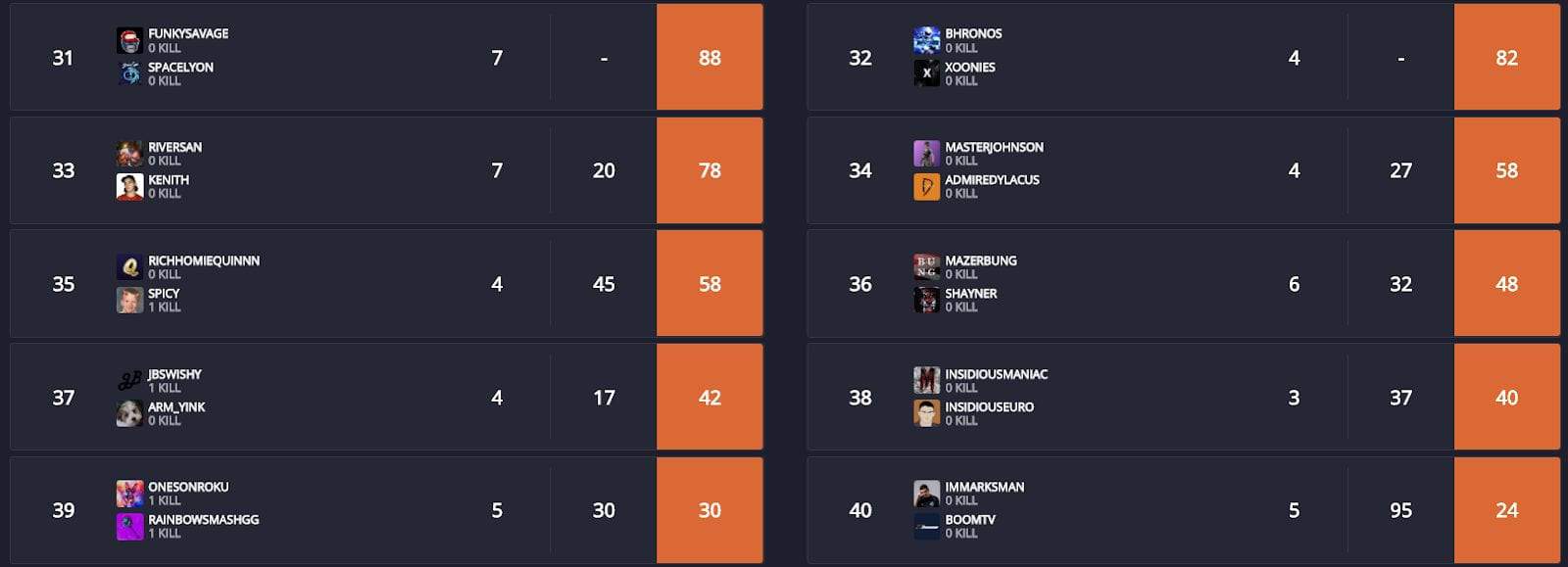 Fortnite Esports Standings