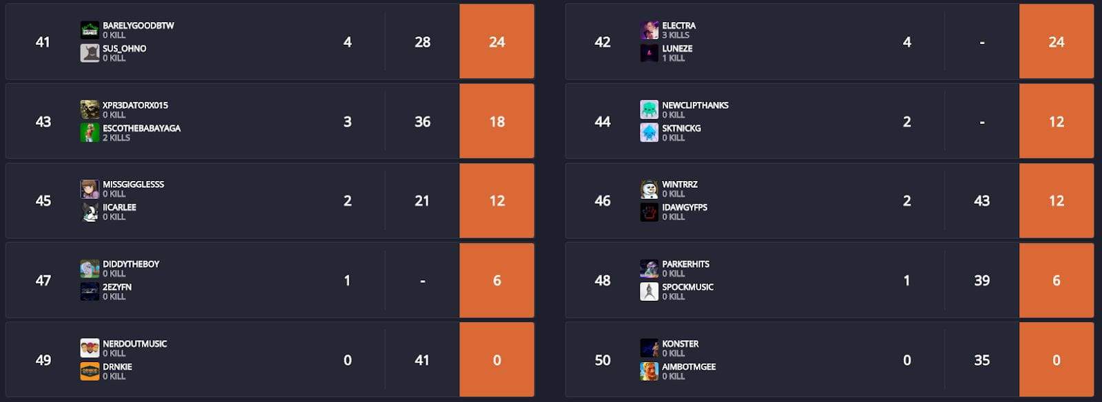 Fortnite Esports Standings