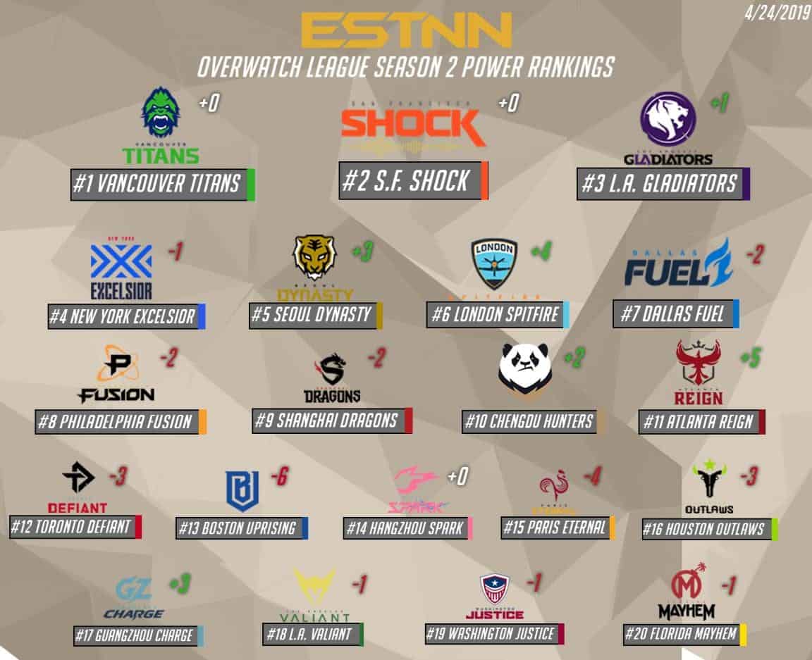 Overwatch League Power Rankings