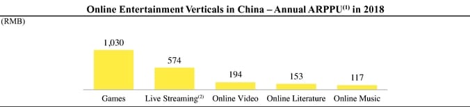 China Online Entertainment