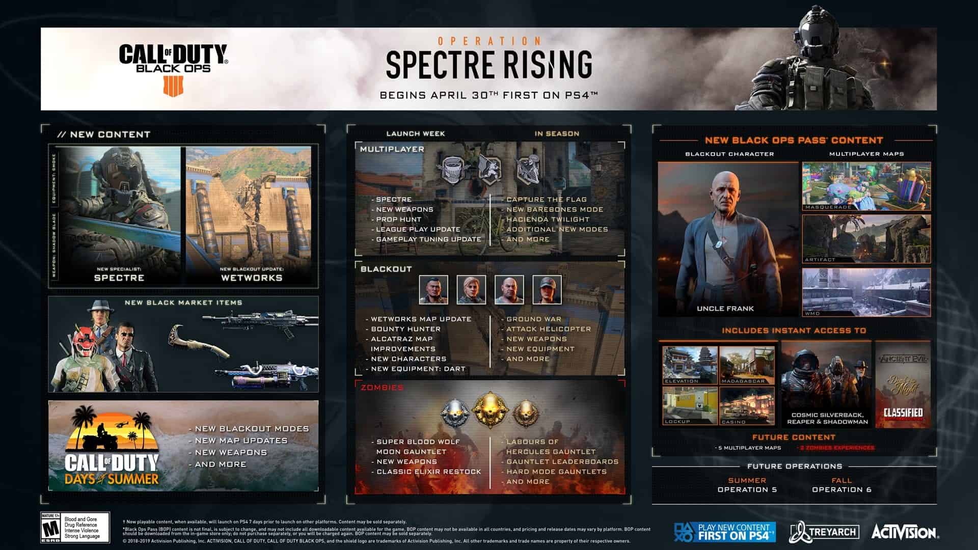 Spectre Rising CoD