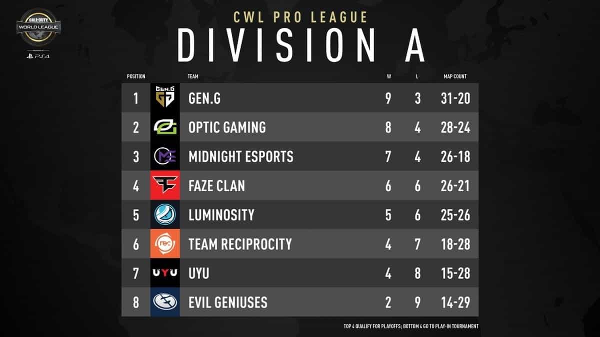 CWL pro league Division A