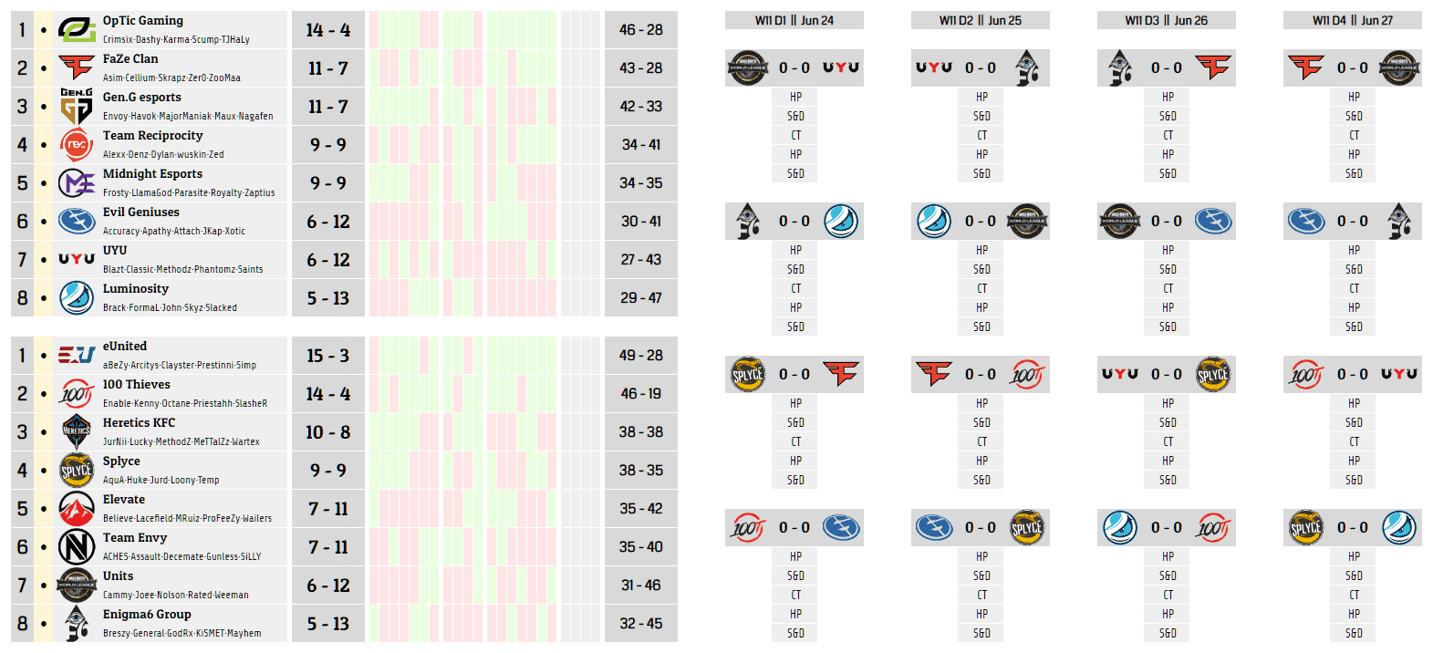 CoD World League Standings CWL