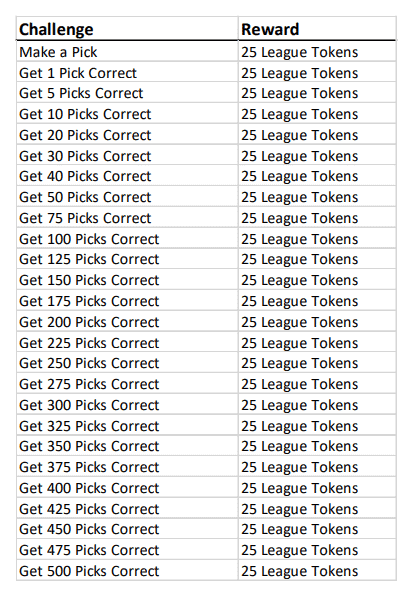 Overwatch League Token Tiers