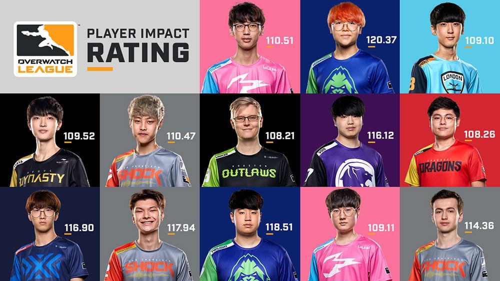 Overwatch: Player Impact Rating Explained