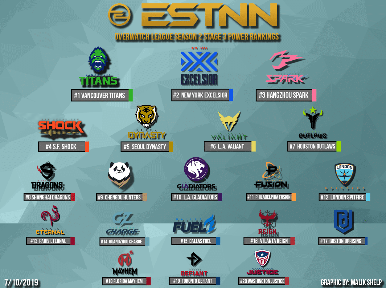 Overwatch League Power Rankings