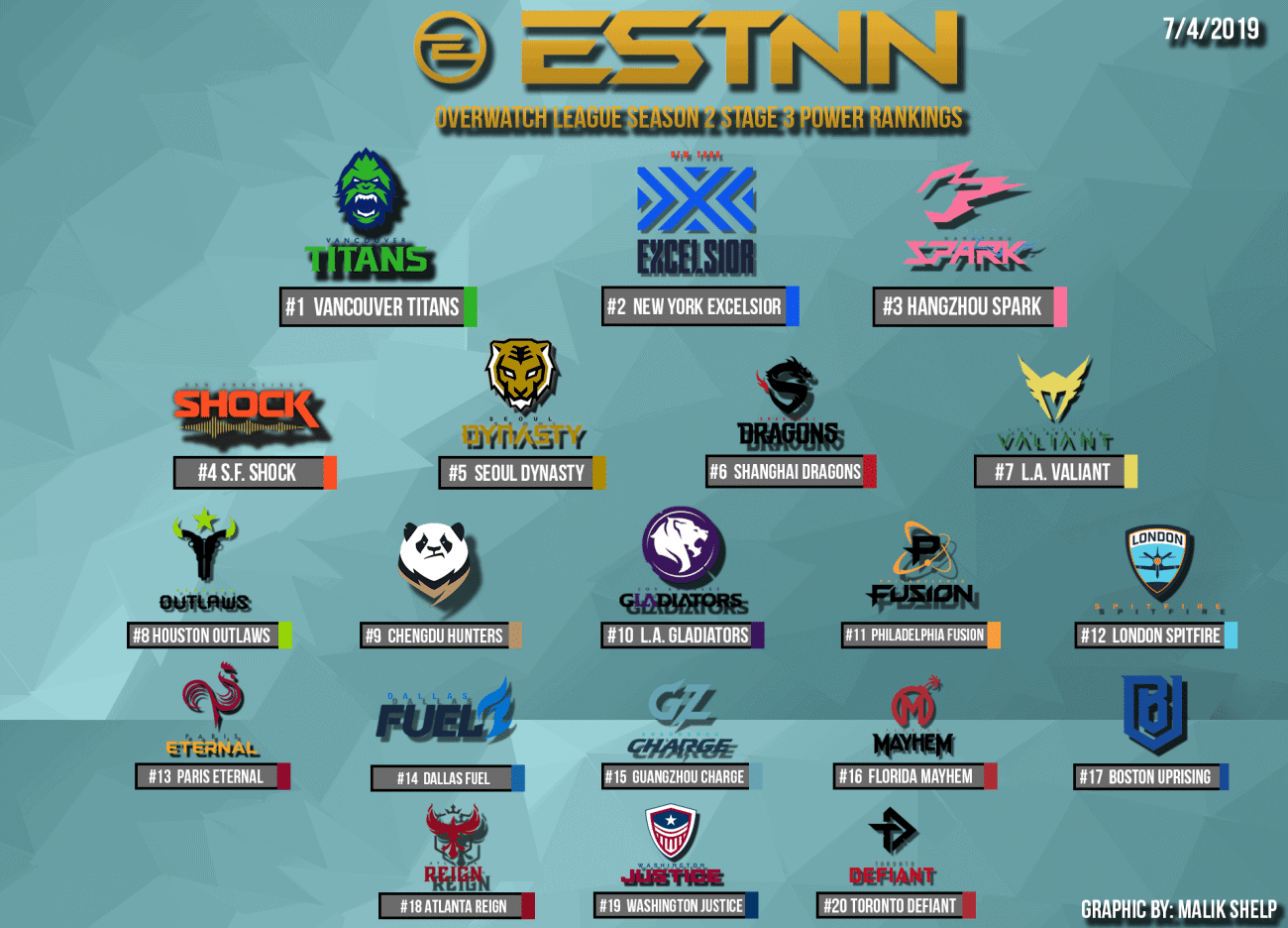 Overwatch League Power Rankings