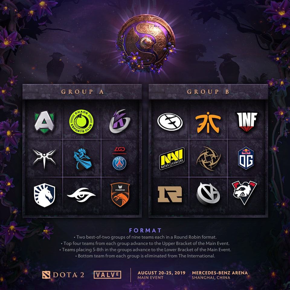 Dota 2 The International TI9 Pool Groups A B