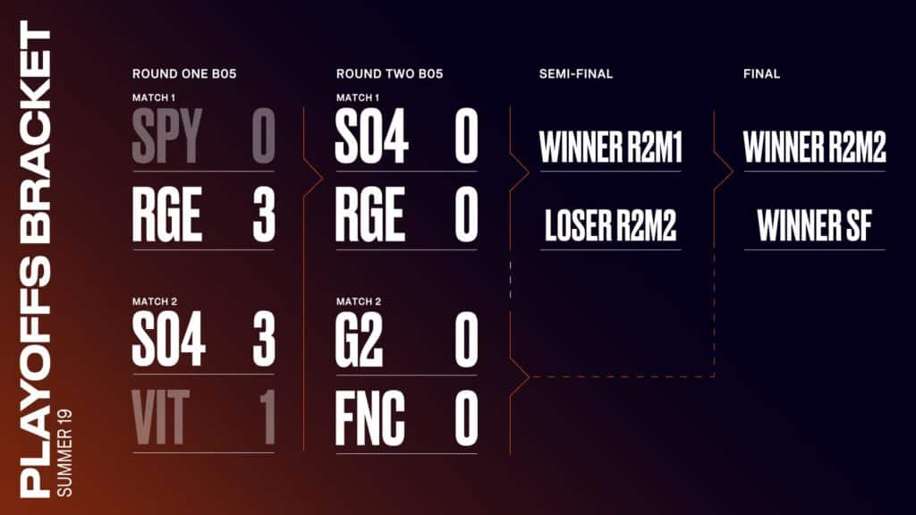 LEC Summer 2019 Playoff Bracket Round 2