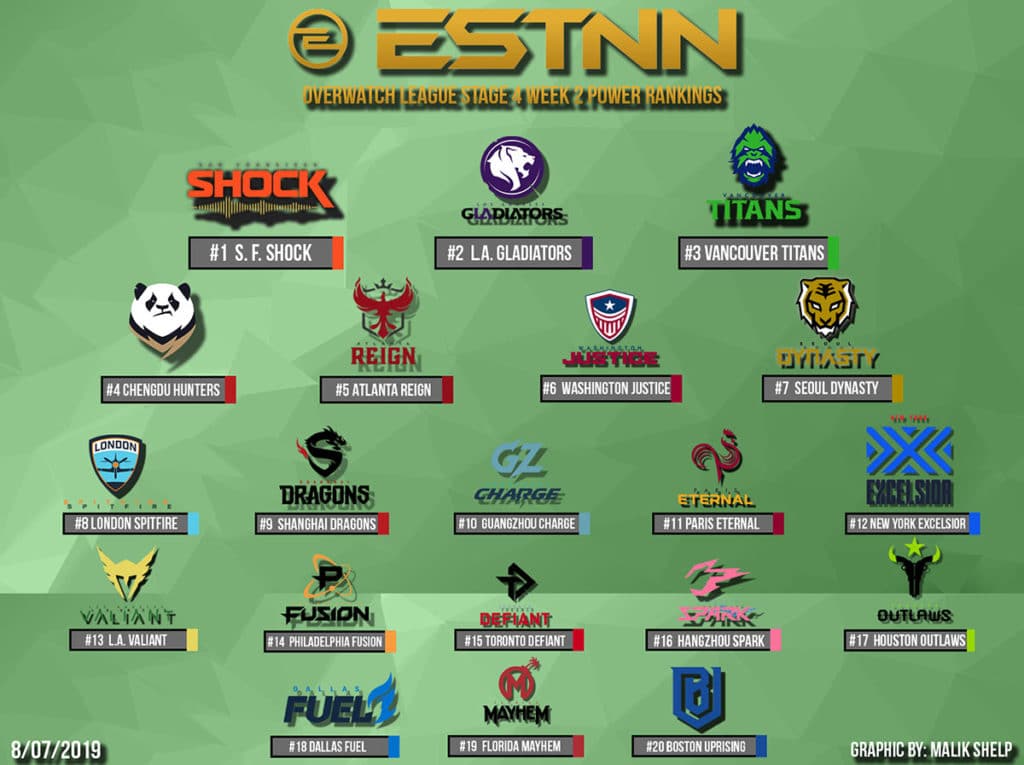 Overwatch League Power Rankings