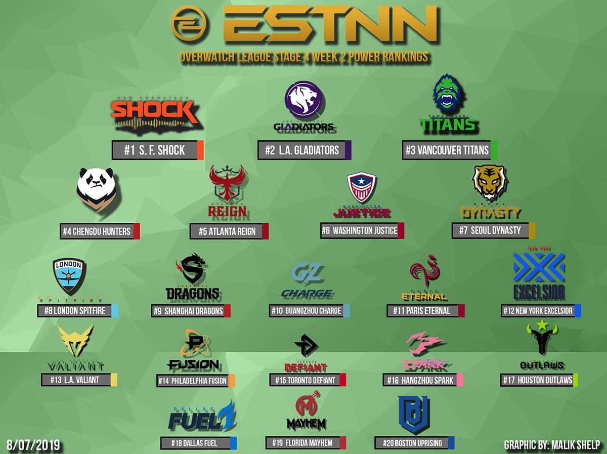 Overwatch League Power Rankings