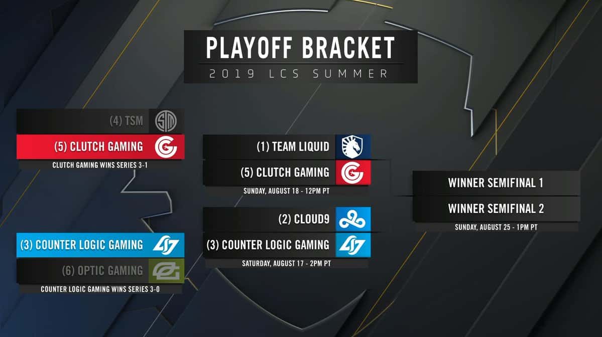 lcs summer 2019 playoff bracket C9 CLG CG TL
