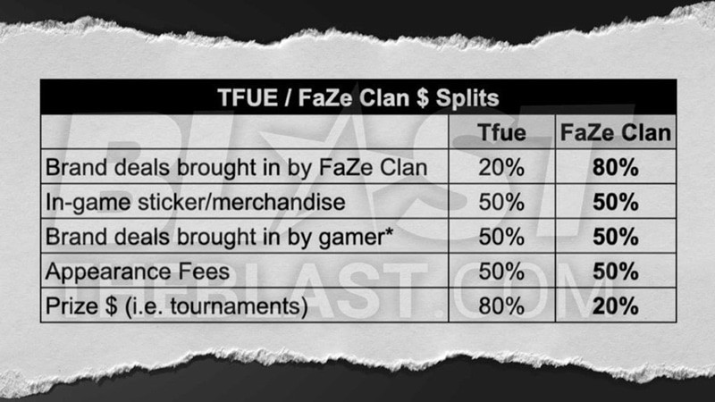 FaZe Contract Prize Distribution