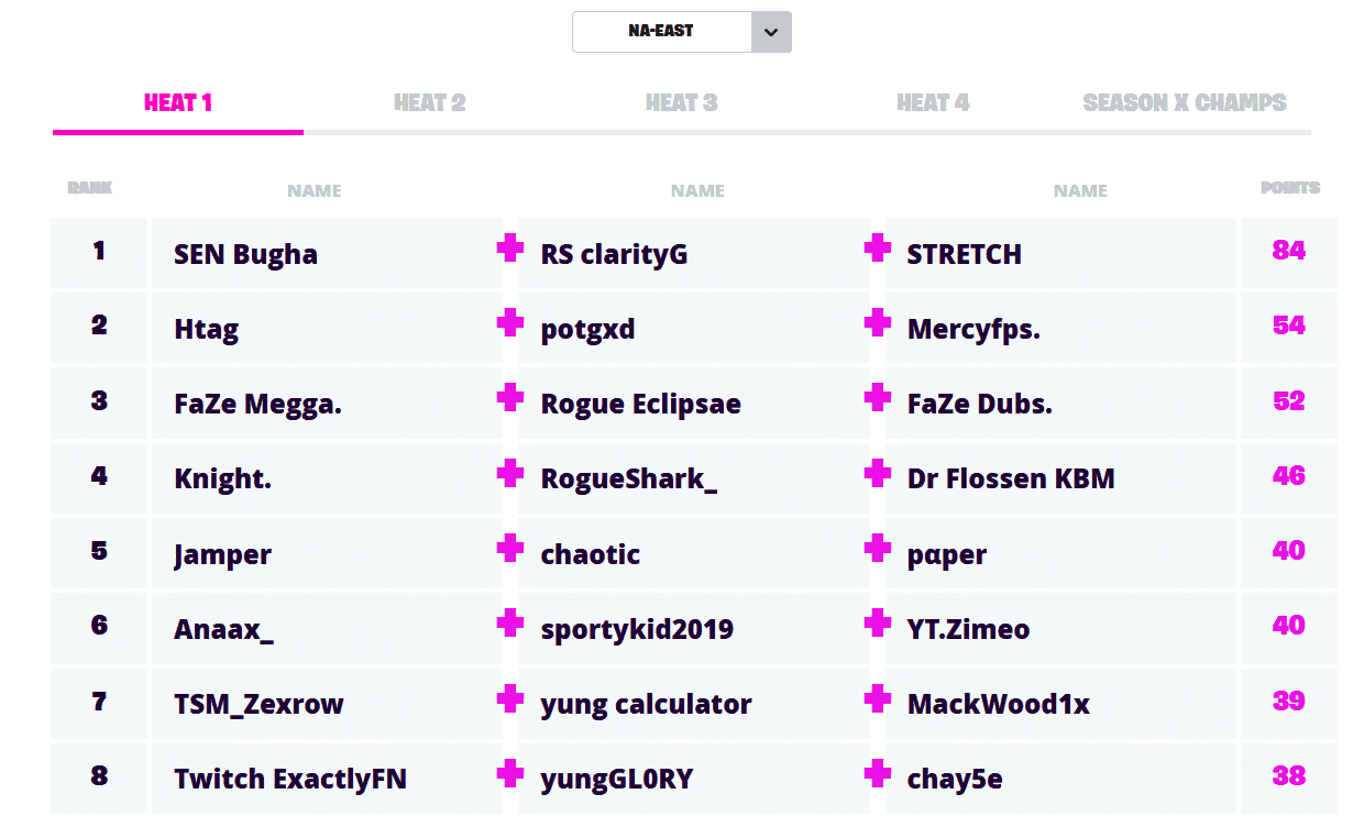 Fortnite Champion Series Finals NA East