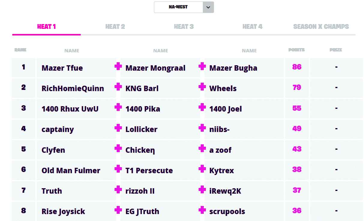 Fortnite Champion Series Finals NA West