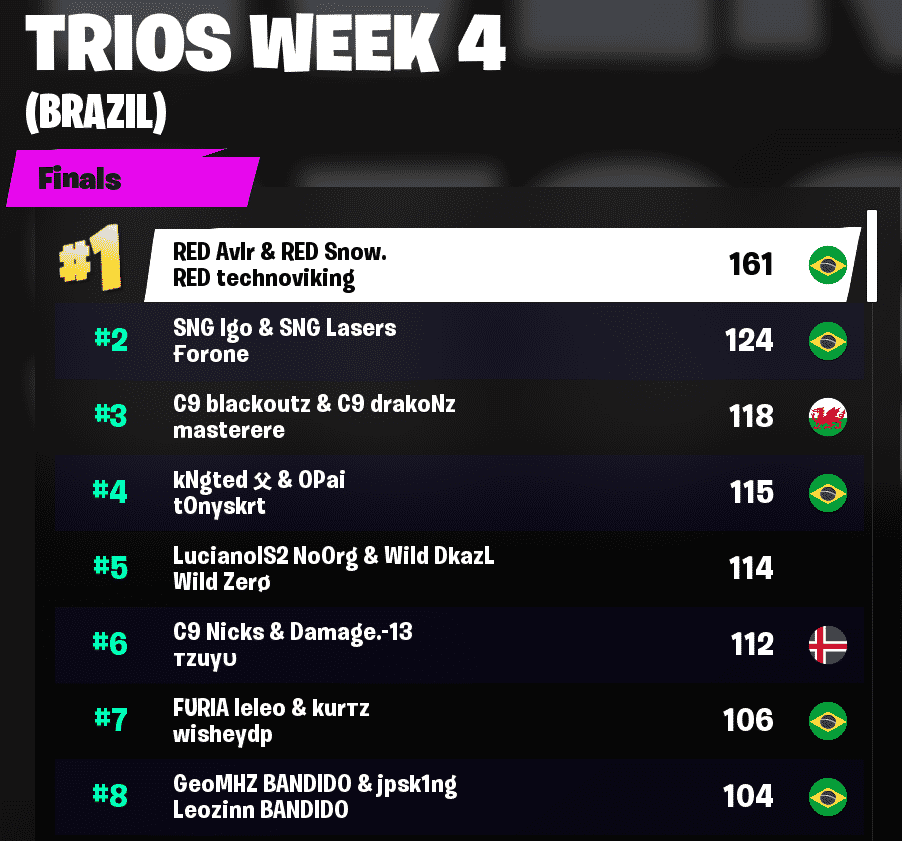 Fortnite Championship Series Week 4 Brazil