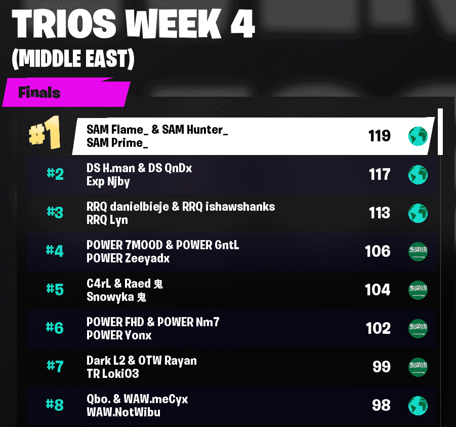 Fortnite Championship Series Week 4 Middle East