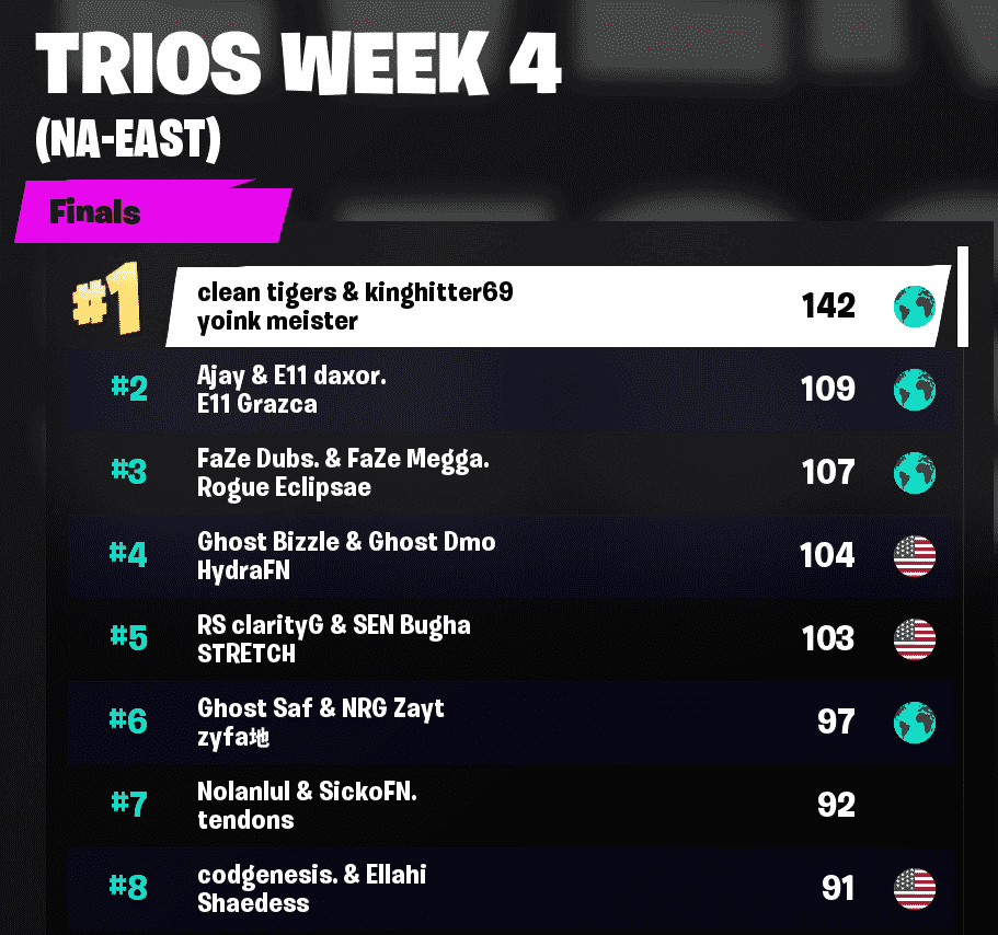 Fortnite Championship Series Week 4 NA East