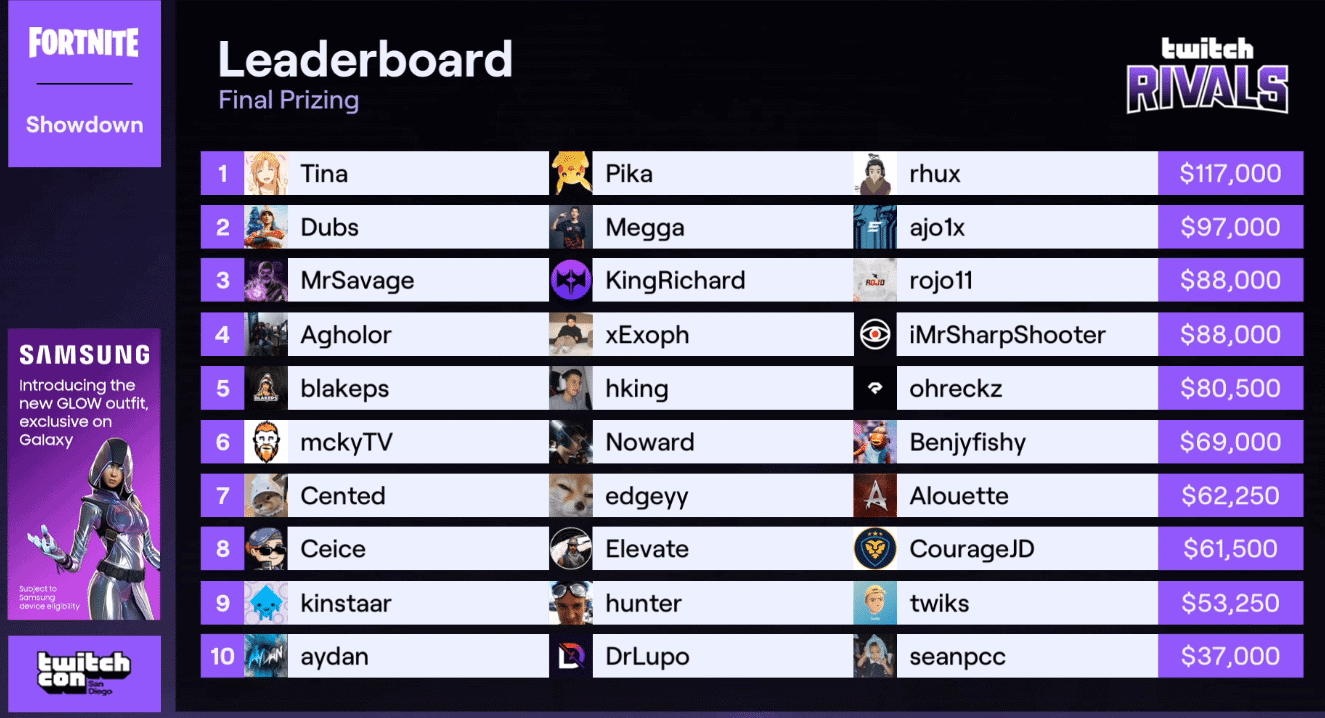 Twitch Rivals Leaders