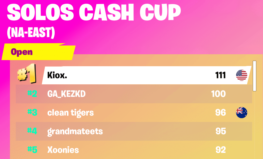 Fortnite Solos Cash Cup September 12 NA East