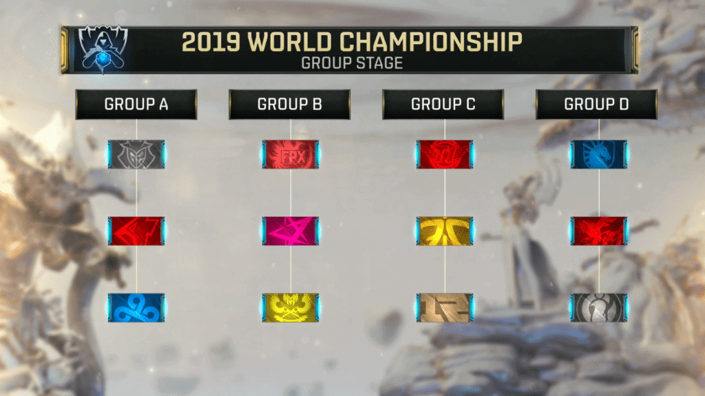LoL Worlds 2019 Main Event Groups