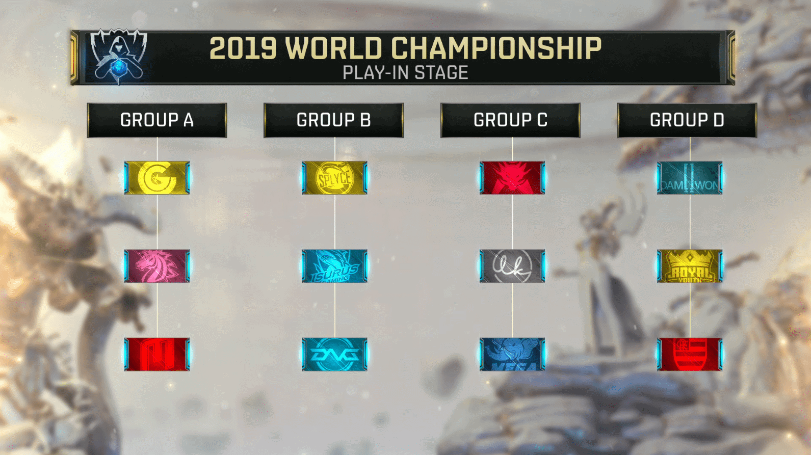 LoL Worlds 2019 Play-In Groups
