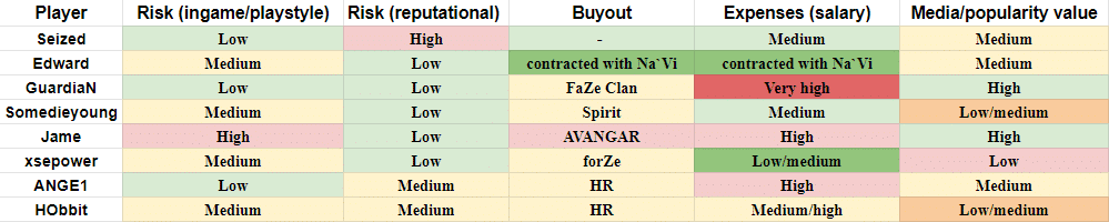 CS:GO Zeus Replacement